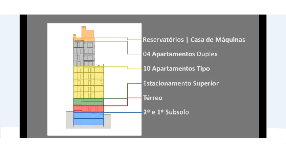 Apartamento para venda no bairro Exposição em Caxias do Sul